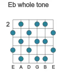 Guitar scale for Eb whole tone in position 2